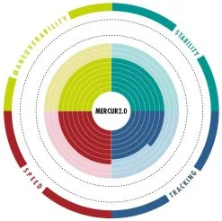 Aztron Mercury 2.0 All-Round 10'10 2021 14 Aztron Mercury 2.0 All-Round 10'10 2021 -Planche à Pagaie aztron mercury 2 0 all round 10 10 4