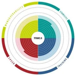 Aztron Titan 2.0 All Round 11'11 - SUP Only -Planche à Pagaie aztron titan 2 0 all round 11 11 sup only 1